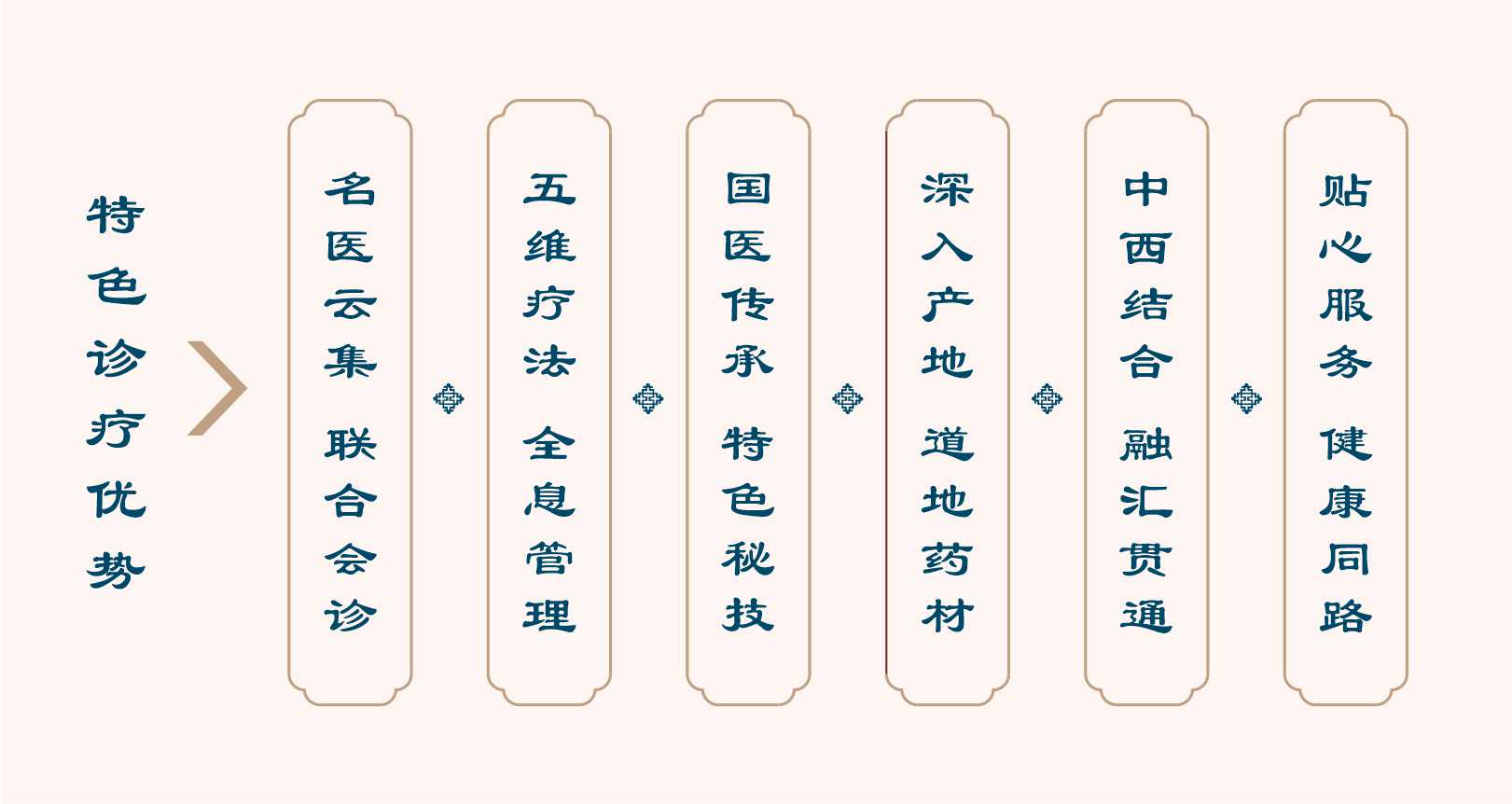 1704502807961937.jpg 诊疗优势.jpg